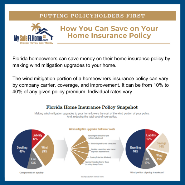 Image for How You Can Save on Your Home Insurance Policy